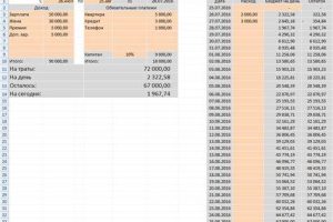 Пошаговый план составления бюджета на строительство частного жилого дома