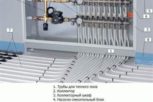 Обзор различных систем отопления для выбора оптимального решения в вашем доме