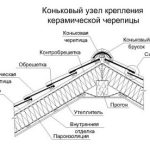 Как выбрать подходящий кровельный материал для дома с учётом климата и бюджета